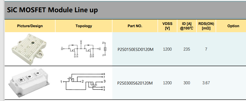 愛微電子SIC MOSFET 碳化硅功率模塊上線